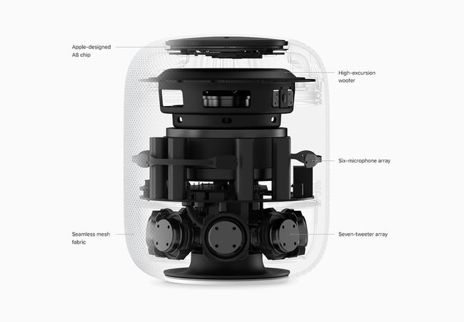 Sisäinen Apple HomePod