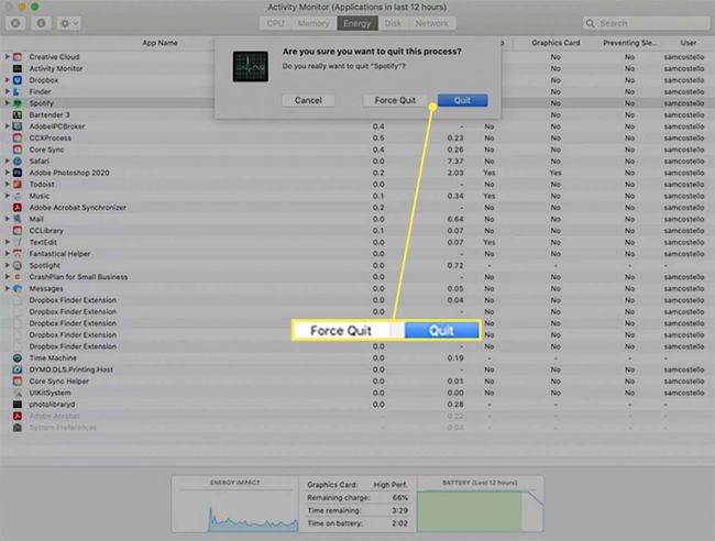 Mac Activity Monitor, jossa Sammuta-valintaikkuna on korostettuna.