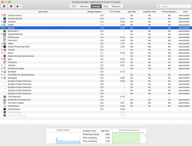 Kuvakaappaus Activity Monitor -ohjelmasta