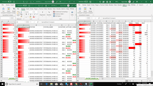 Kuvakaappaus Excel-laskentataulukon vertailuraportista