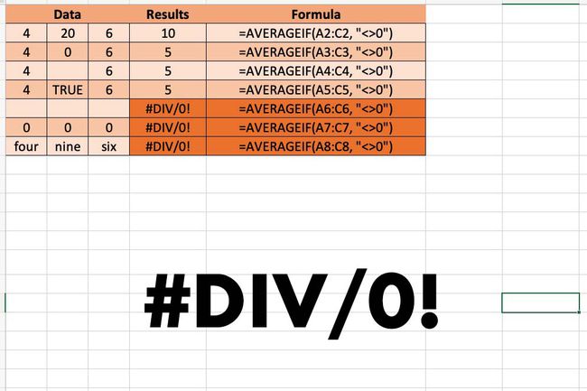 Näyttökaappaus Excelistä, jossa näkyy #DIV/0!  Virhe