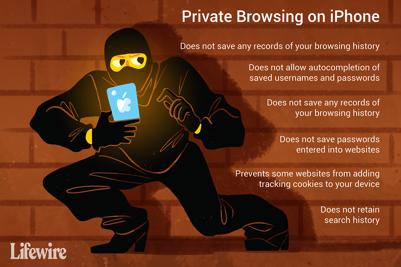 cover online tracks using private browsing 2000777 fb662141b33f4e3ca2099057aab3240c