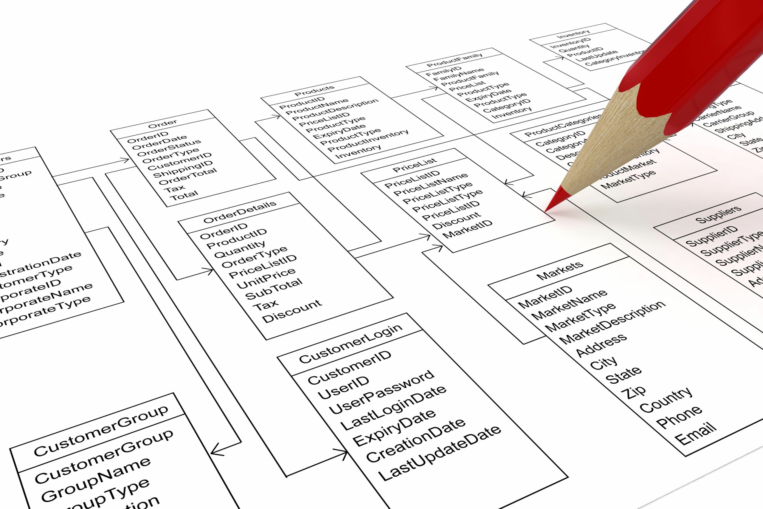 database planning 182681408 5a5c0fb3494ec90037230b6b 5c6c7e7746e0fb00012d31a6 scaled