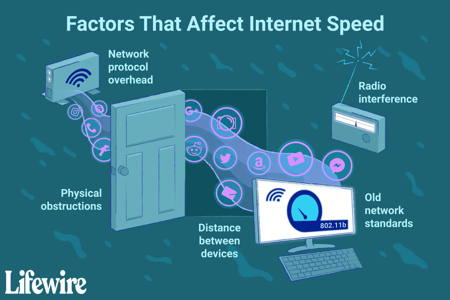 how fast is a wifi network 816543 c68cc932552a4b01b765906ebeed86cb