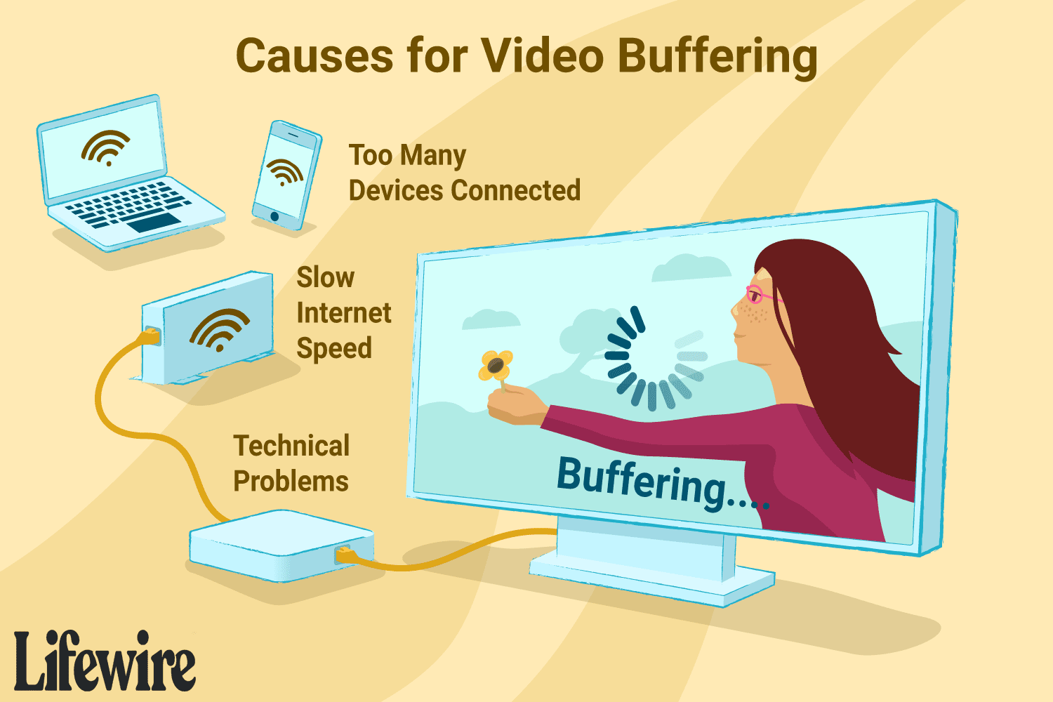 how to avoid buffering issues 1847399 11155b358364473fb32ebc287ce4b407