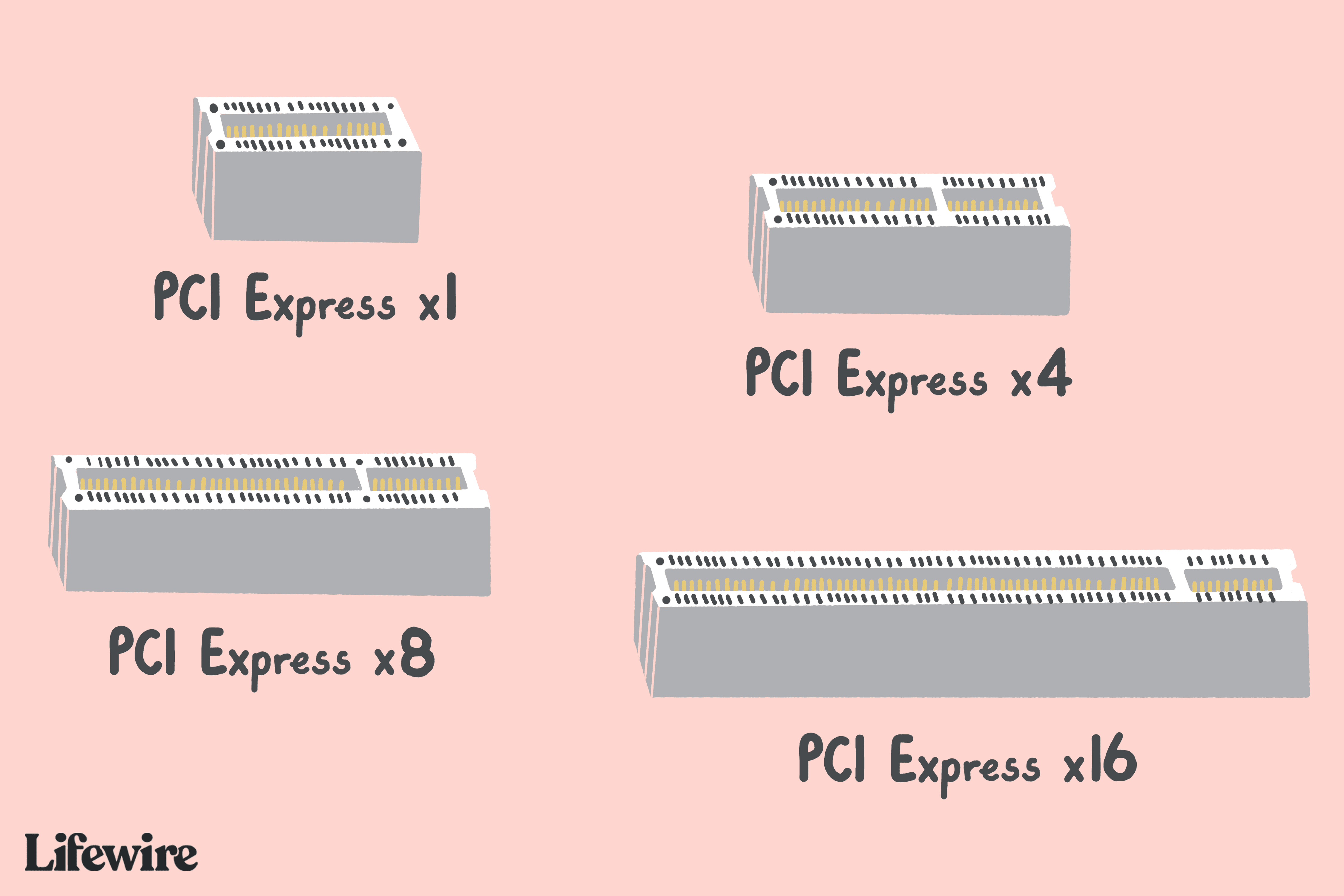 pci express pcie 2625962 79f643e7768d4b8e81e2eee6cf5b02e7