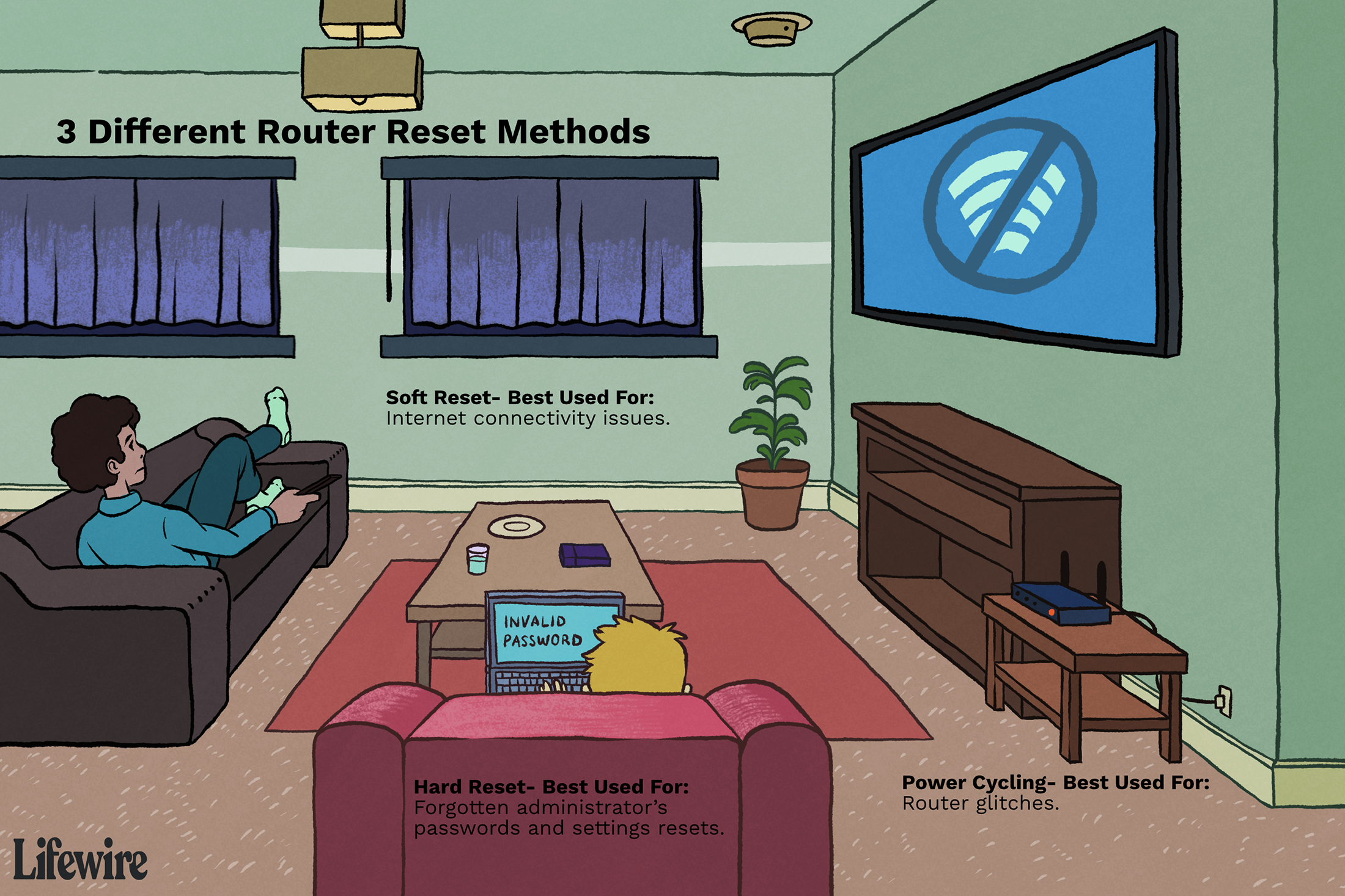 resetting a home network router 818061 0f618ca9b6744f9d83ec197daead11b2