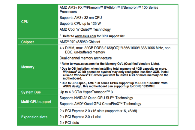 970 Pro Gaming/Aura -määritysten yleiskatsaus