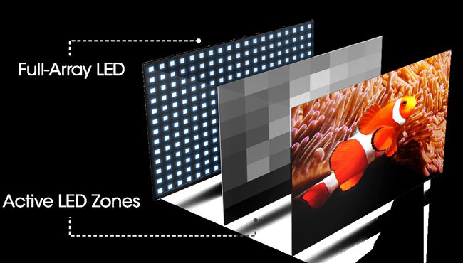 Vizio Full-Array Active LED Zone