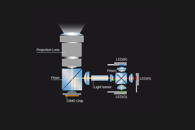 Videoprojektori LED-valonlähde Yleinen esimerkki