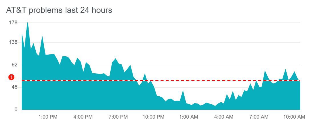 ATToutagechart 28db1036fc024691b9cf5054bfec27e7