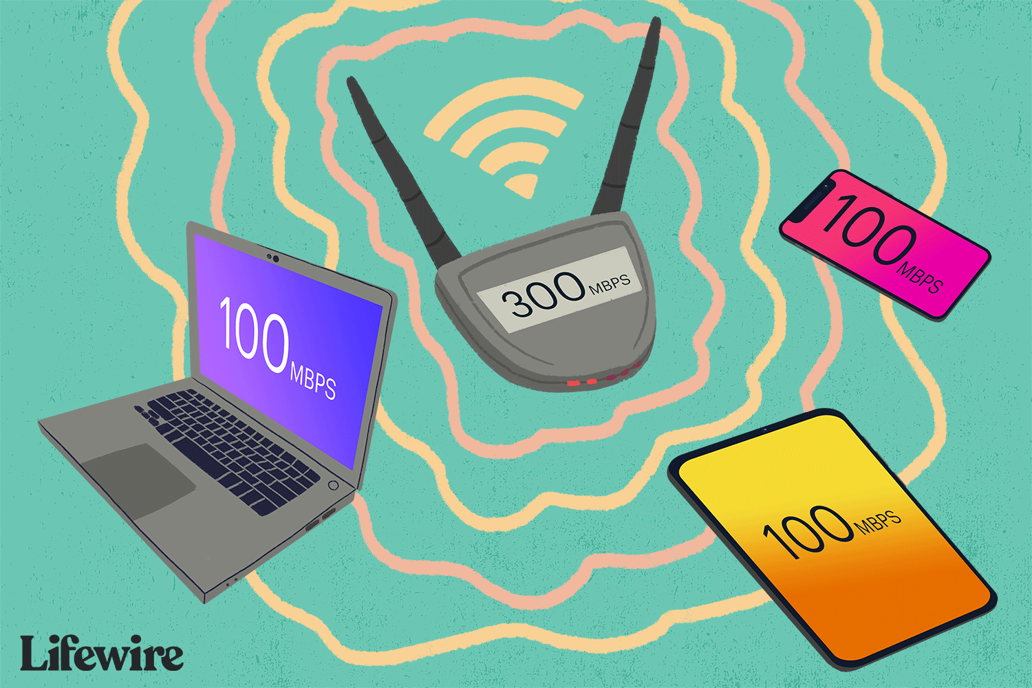 how many devices can share a wifi network 818298 ac3330f3078d45909c7fe096a0ea5332