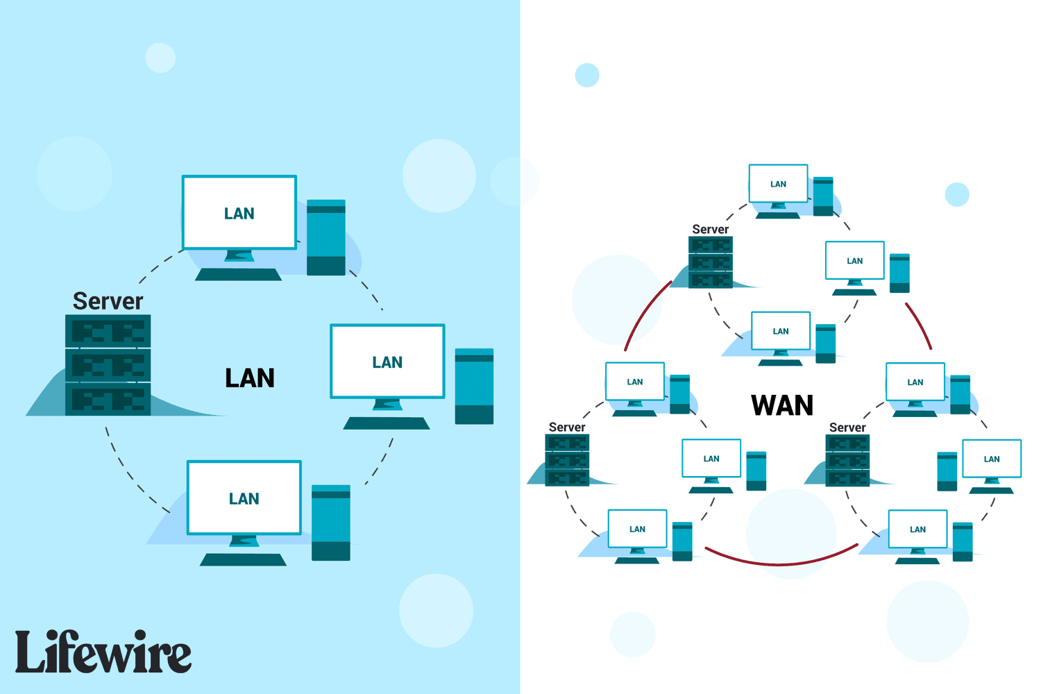 lans wans and other area networks 817376 6e07f1a4121a4e13ac43660ea41ef9b9