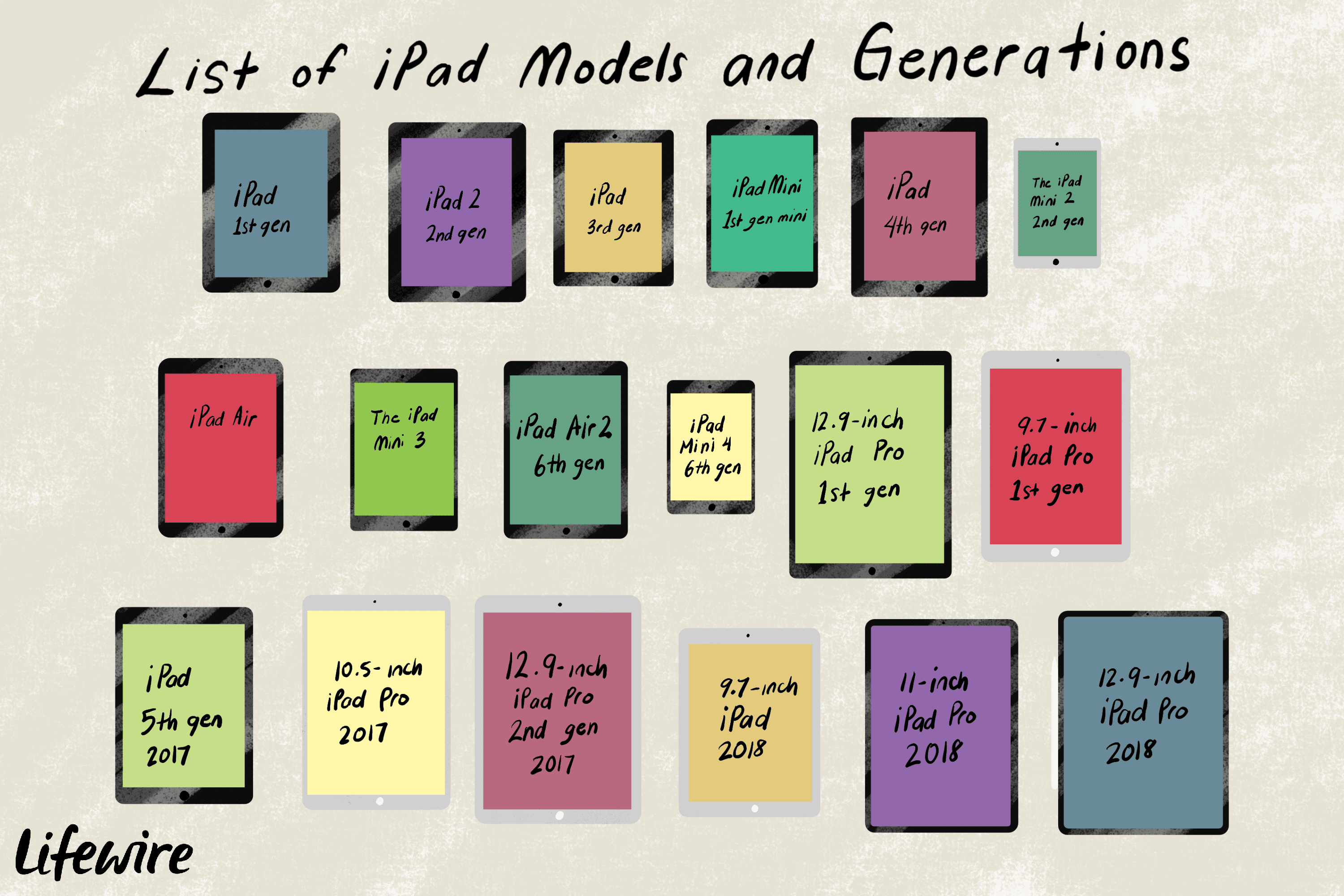 list of ipad models and generations 1994232 v3 5c5cb8e2c9e77c0001d31b83