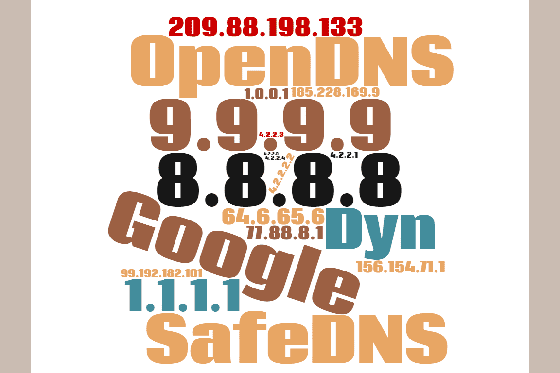 dns wordcloud lifewire 2 0c92c02113cb4832870891ac0e13ccbc