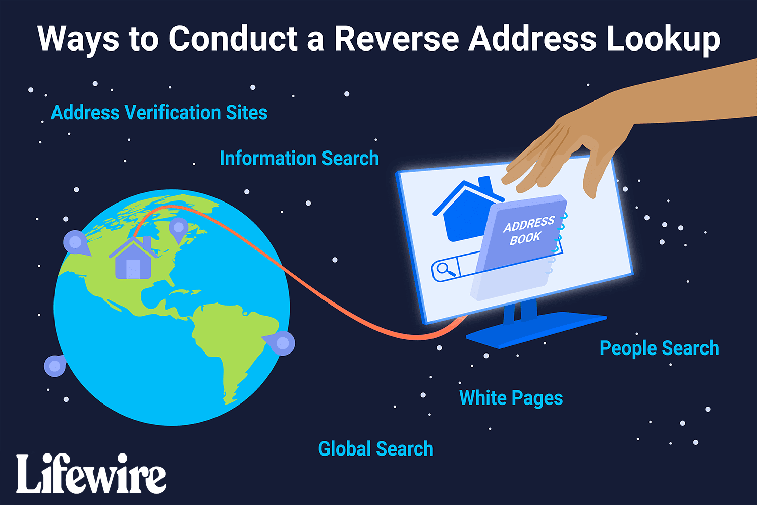 reverse address lookup 3482147 281718c7f39b499ca69f2587c2b32d61