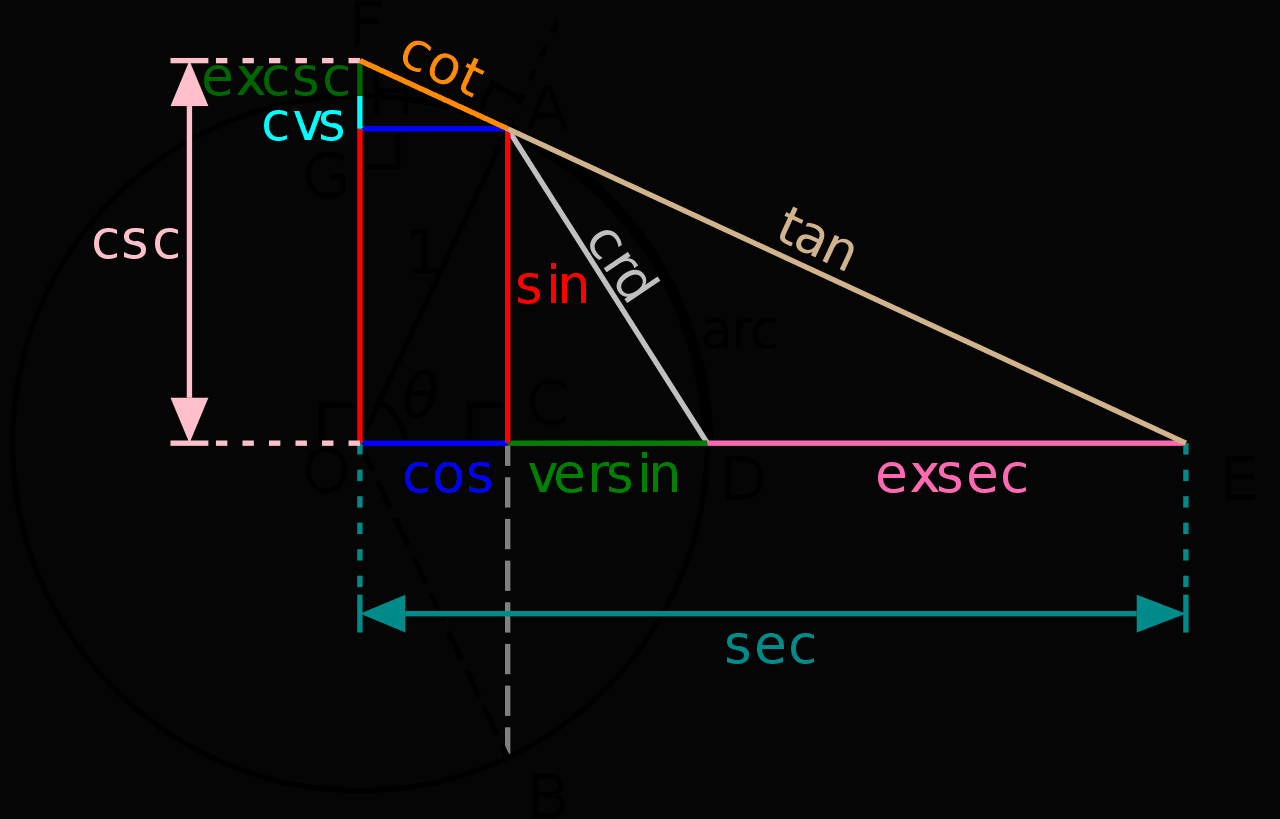 1280px Circle trig6.svg 5c850cc346e0fb0001a0be76