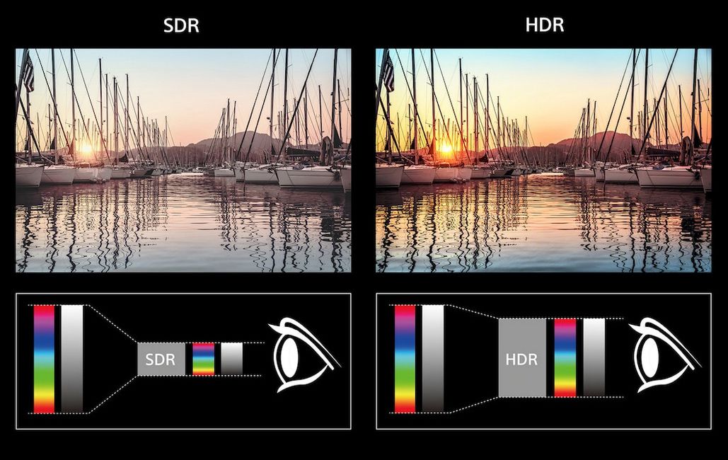 Sonyn SDR- ja HDR-vertailu