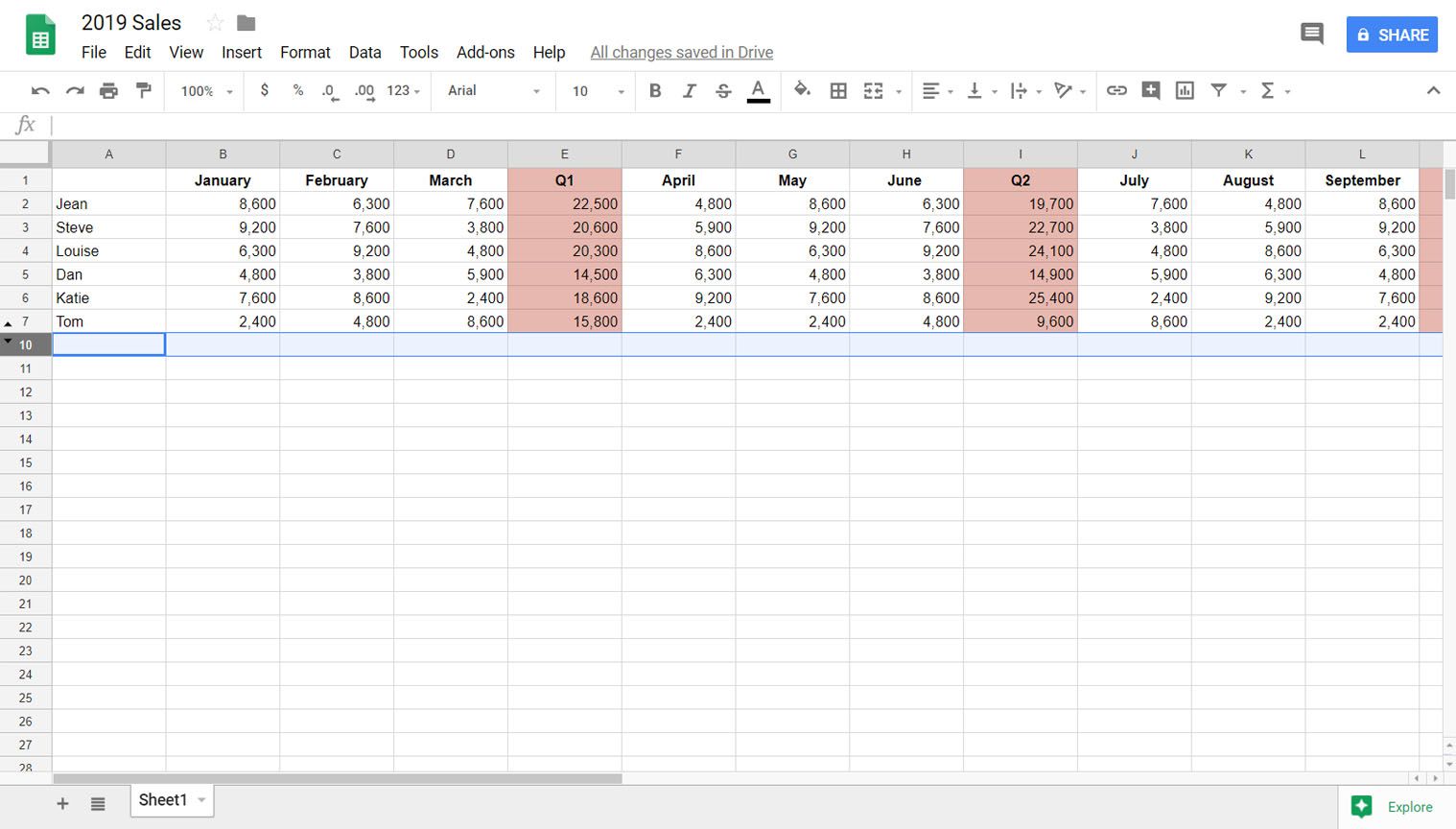 Google Sheets näyttää laskentataulukon, jossa on kaksi piilotettua riviä.