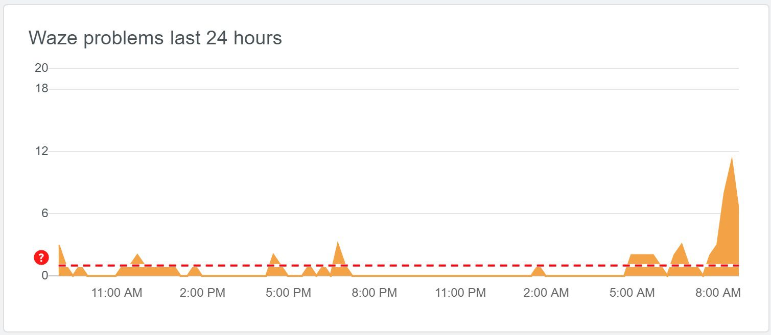 WazeoutagemageDownDetector 30fc5a9a9c99469b8cfb1b60b7766e4f