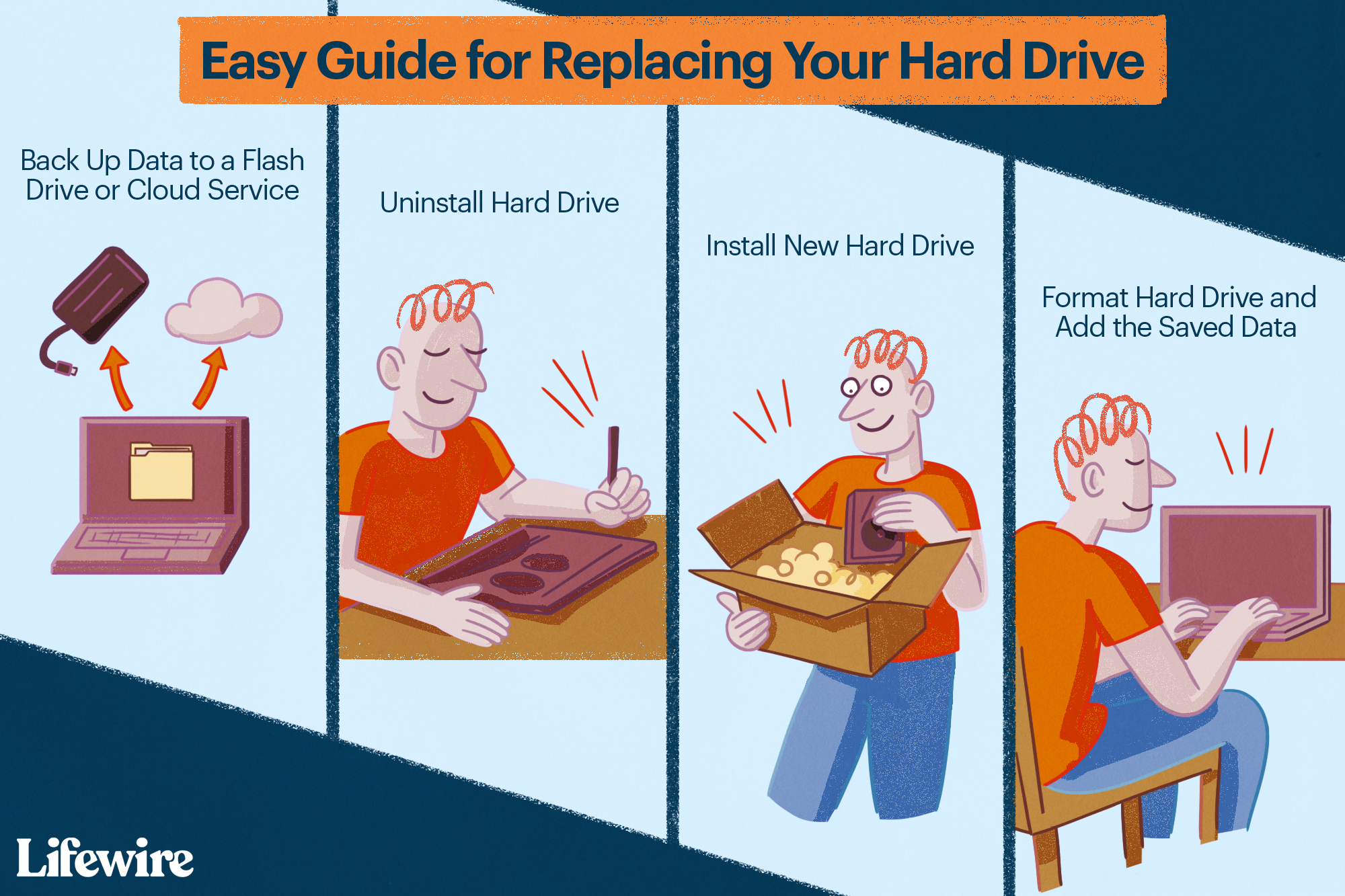 how to replace a hard drive 2626200 8890d8e5b9f745179b343e6536c67c3c