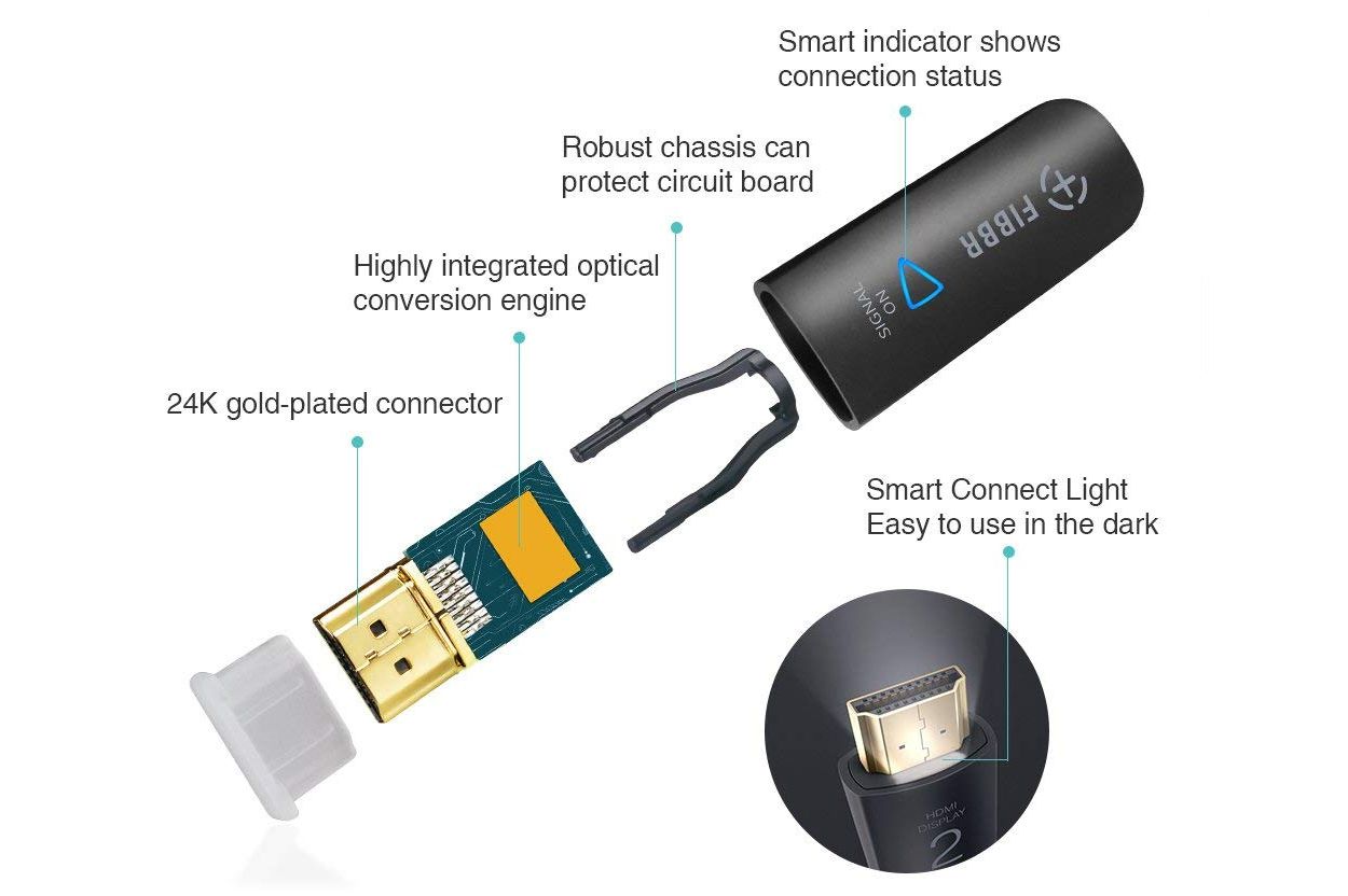 Esimerkki FIBBR-optisesta HDMI-liittimestä