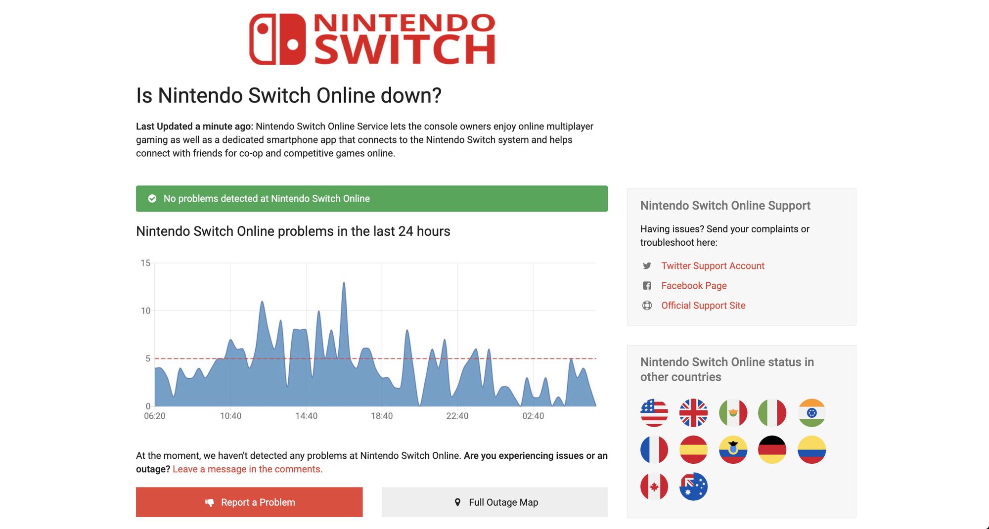 "On Nintendo Switch Online Down" -sivusto
