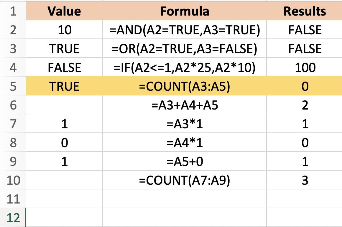 Kuvakaappaus Excelistä COUNT funktioesimerkillä