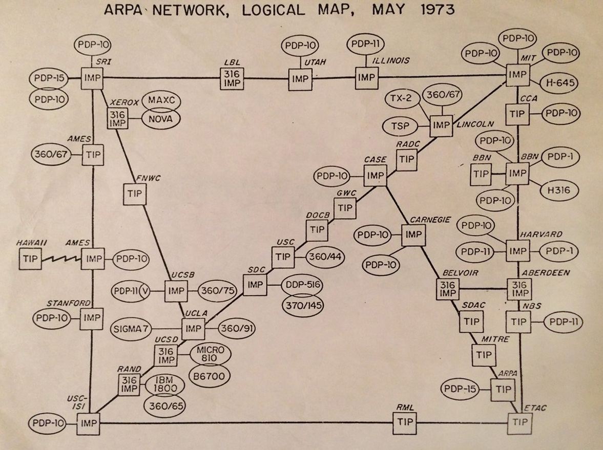 Arpanet kartta toukokuulta 1973