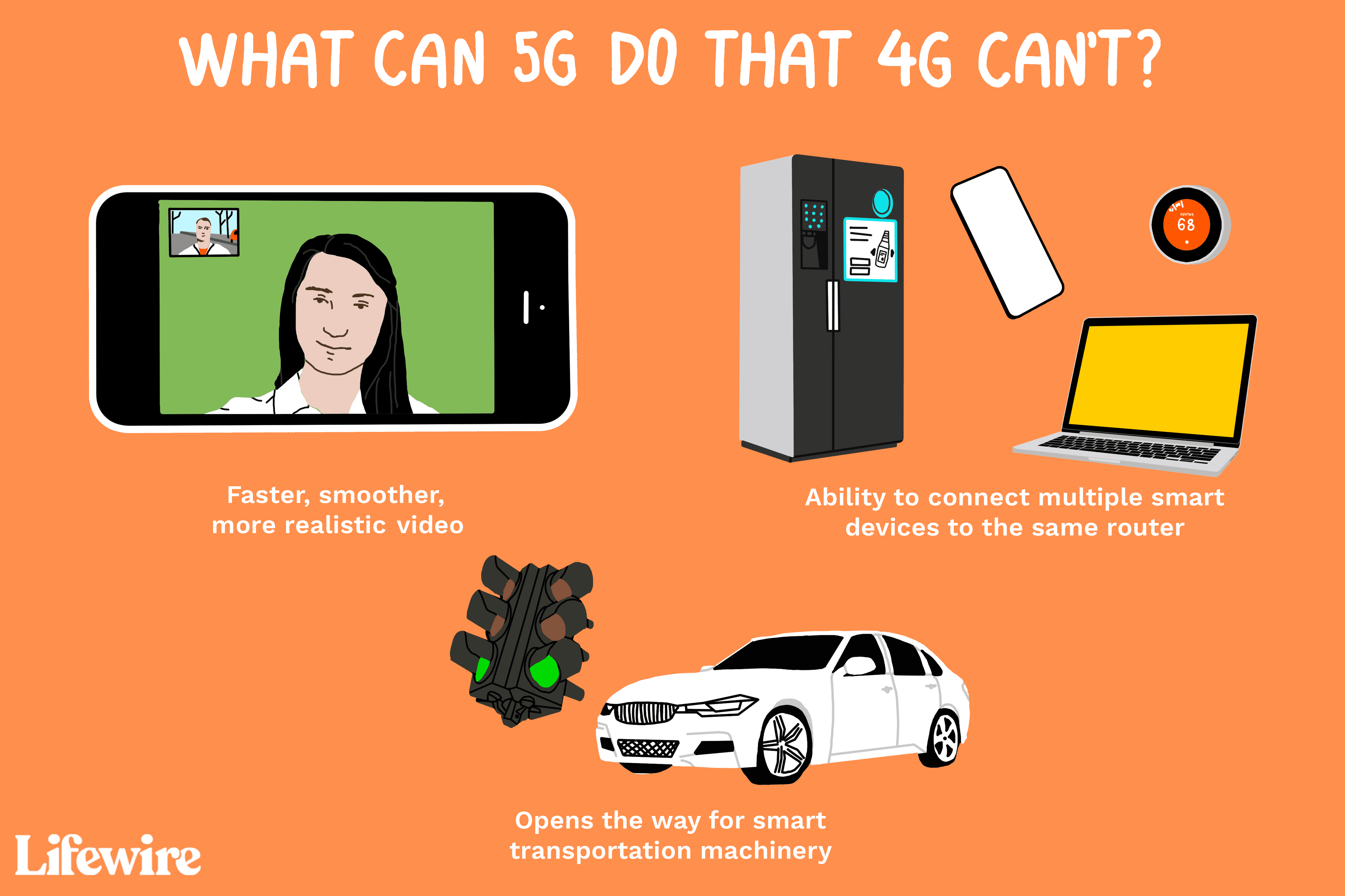 5g vs 4g 4156322 7519e361c83b420a8fadc298b8c3dcab