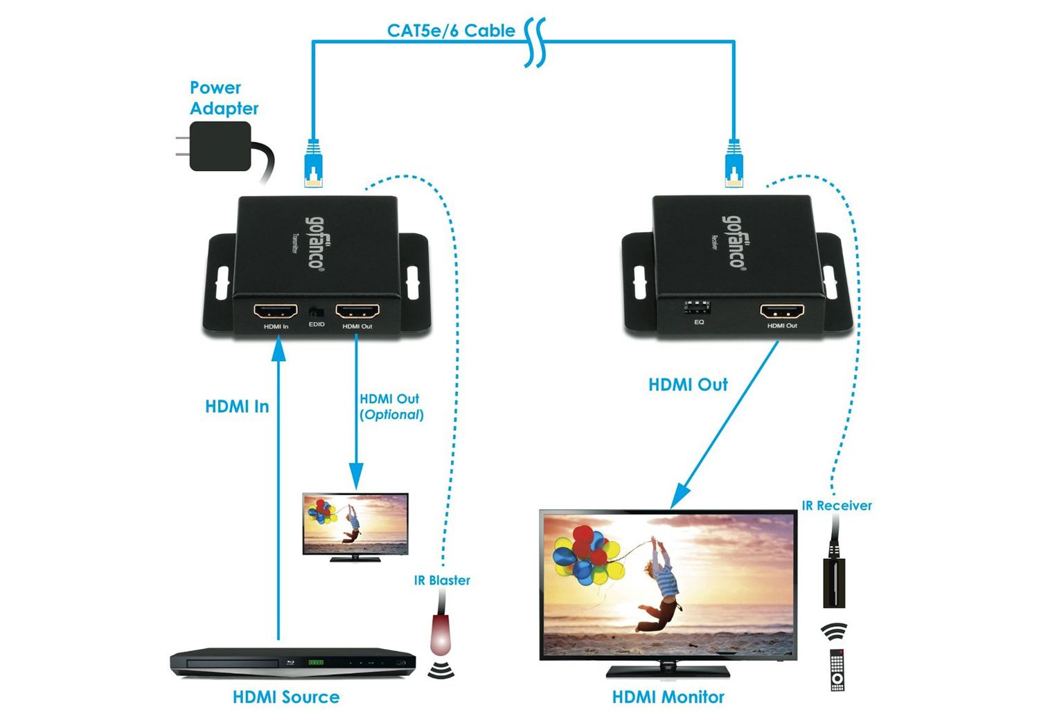 gofranco hdmi cat5e amzn 5bb7db944cedfd00261919c5