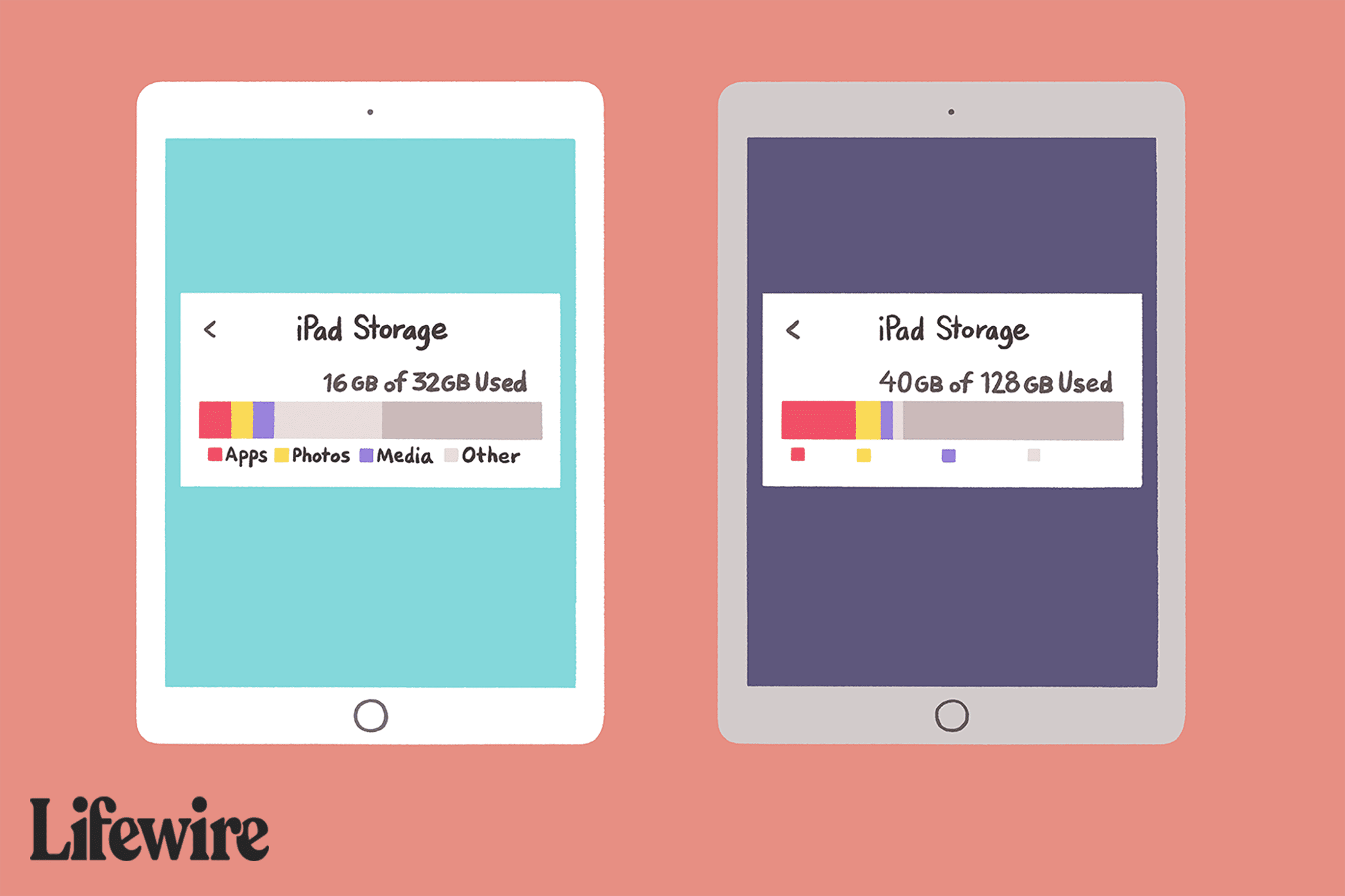 how much ipad storage needed 1994385 85f0c76308244033ac4a2e0c78e5ea58