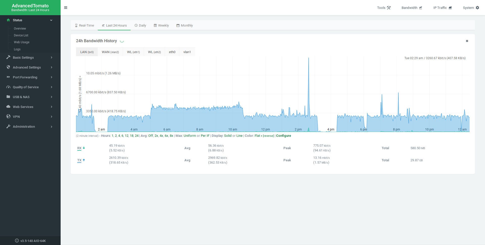 router bandwidth graph 494a0e822f7f460494d436de9818d443