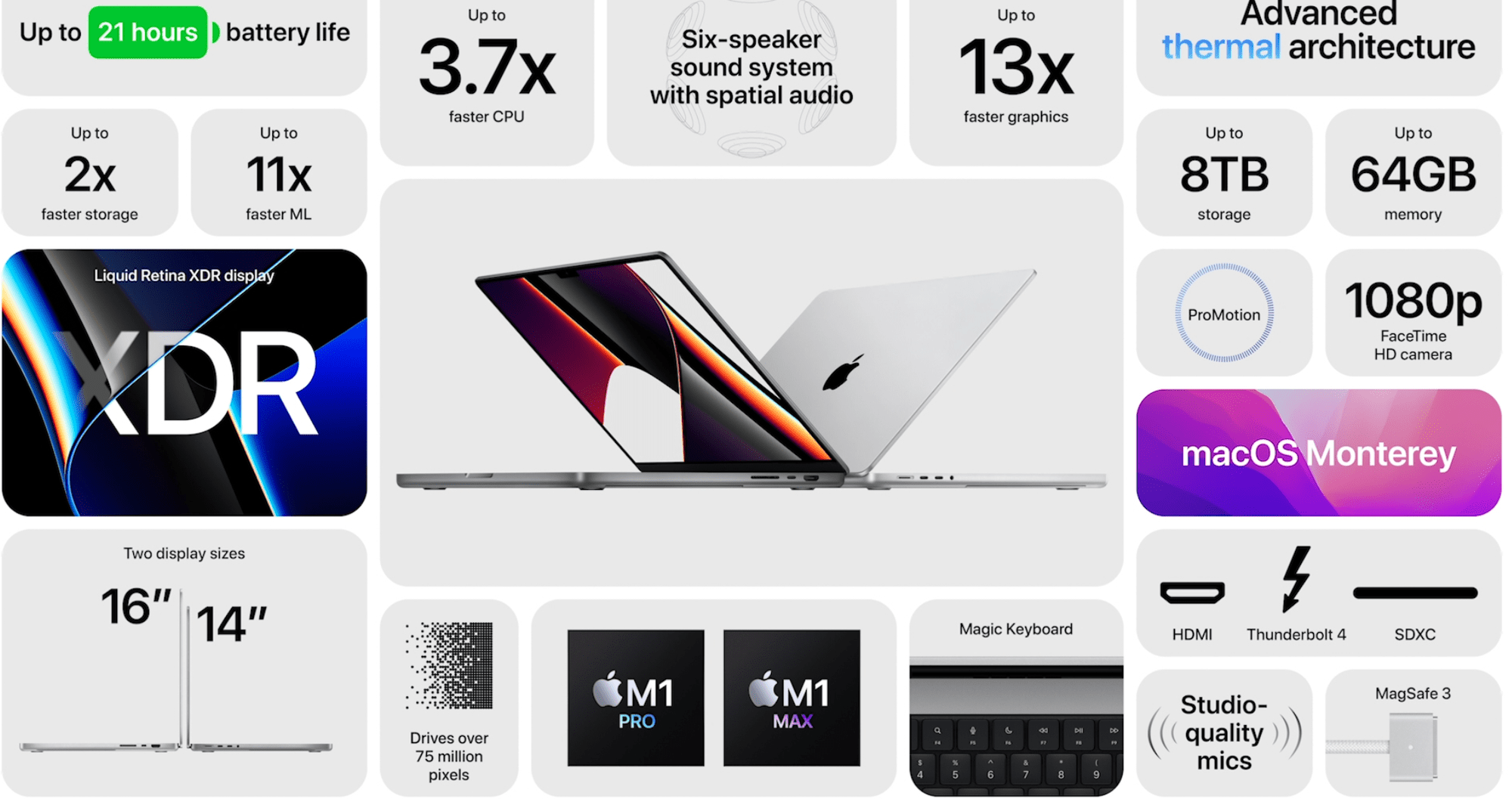 Yleiskatsaus Applen uuteen MacBook Prohon M1:llä tehdyistä muutoksista