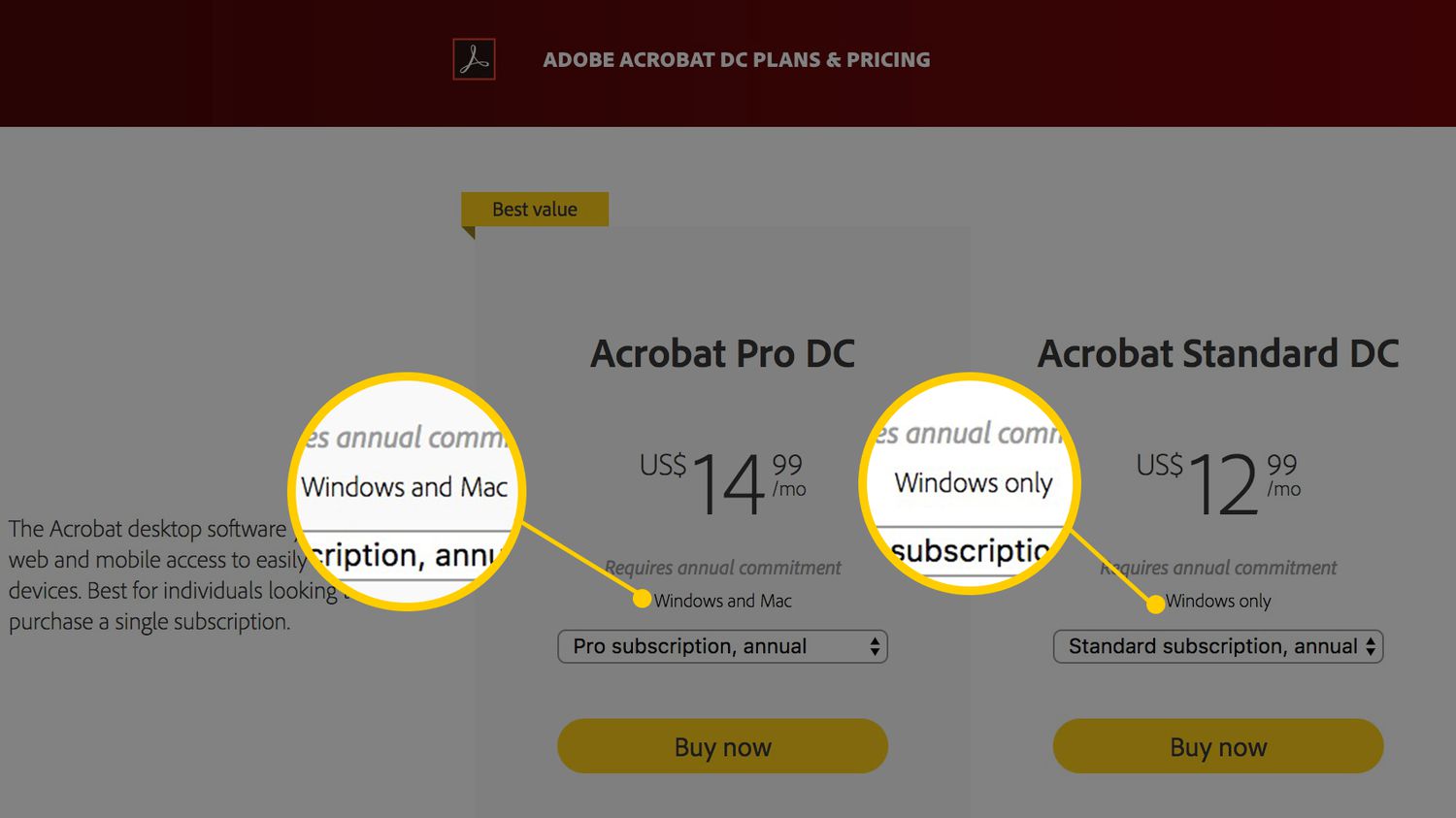 Huomautuksia sisältävä kuvakaappaus Adobe Acrobat -lataussivusta, jossa esitellään Windows- ja Mac-käyttöjärjestelmän latausvaihtoehdot